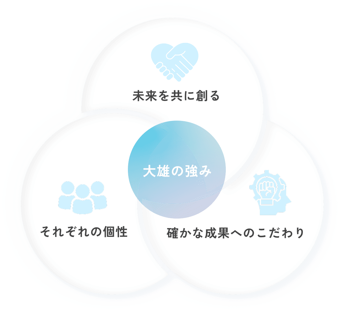 大雄の強み｜共に未来を創る、それぞれの個性、確かな成果へのこだわり